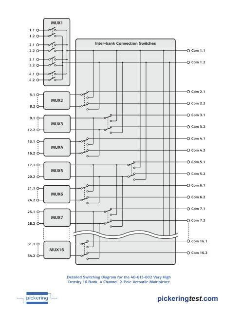 40-613D.pdf - Pickering Interfaces