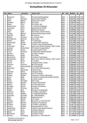 Einlaufliste 35 km - Lauf - Zittauer Gebirgslauf & Wandertreff