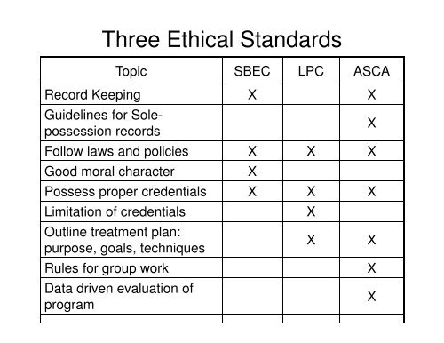 Ethics for the School Counselor - Texas Counseling Association