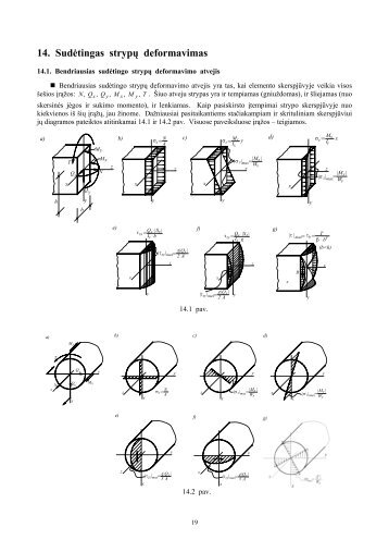 14. SudÄtingas strypÅ³ deformavimas - techmat.vgtu.lt
