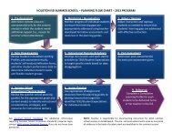 SSK Unit 4.2 Planning Guide