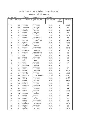 dk;kZy; tuin iapk;r cSjfl;k ] ftyk&Hkksiky e-iz - Bhopal