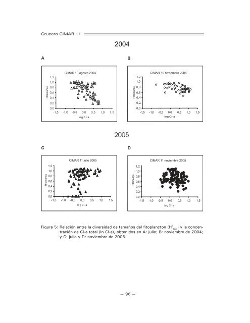 â 83 â 4.1 VARIABILIDAD INTERANUAL DE LAS ... - Shoa