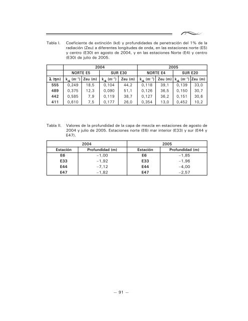 â 83 â 4.1 VARIABILIDAD INTERANUAL DE LAS ... - Shoa