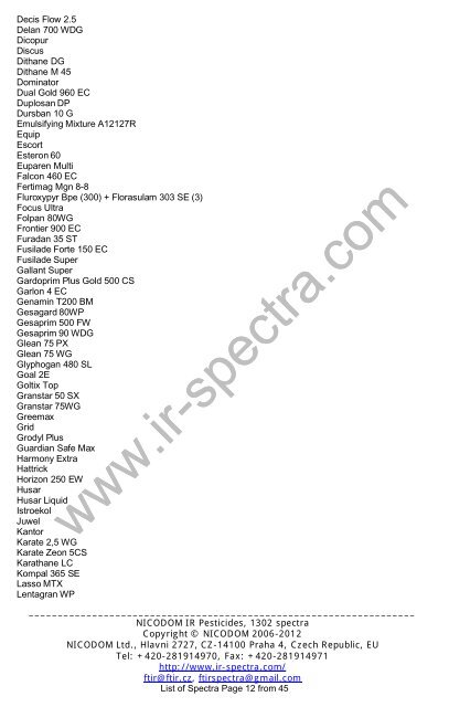 NICODOM IR Pesticides, 1302 spectra - FTIR Spectra. Infrared ...