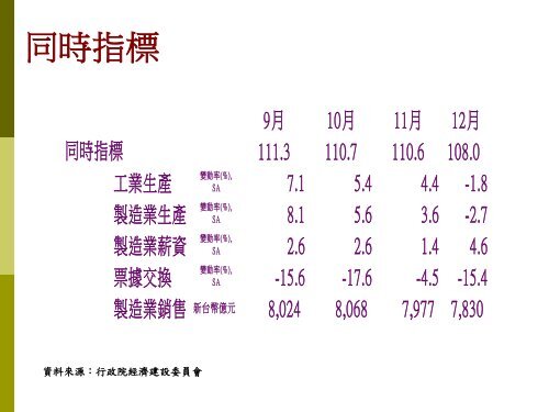 2005年上半年台灣總體經濟情勢展望