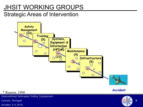 U.S. Joint Helicopter Safety Implementation Team (JHSIT) - IHST