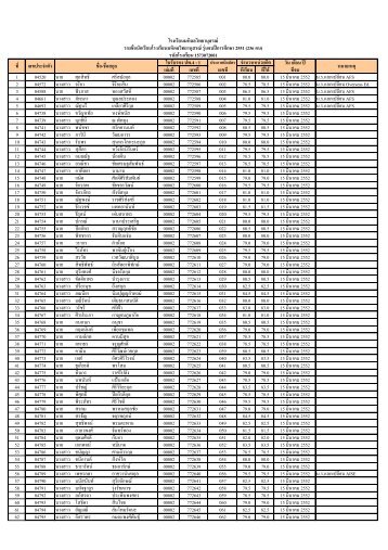 à¸£à¸²à¸¢à¸à¸·à¹à¸­ - à¹à¸£à¸à¹à¸£à¸µà¸¢à¸à¸¡à¸«à¸´à¸à¸¥à¸§à¸´à¸à¸¢à¸²à¸à¸¸à¸ªà¸£à¸à¹