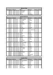 Championnat romand d'Ã©rgo (Ã©quipe) - Club de l'aviron de Vevey