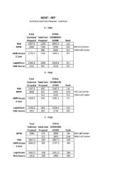 NEMT - RFP - Iowa Medicaid Enterprise