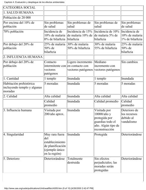 Calidad Ambiental y Desarrollo de Cuencas Hidrográficas: un ...