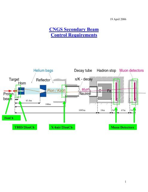 Muon Monitors - CNGS - CERN