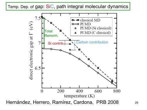 Overview of spectroscopies I (MC) - TDDFT.org