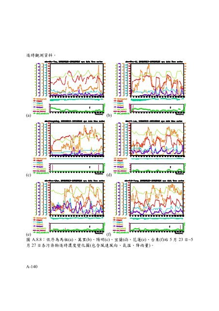 å¤§é¸æ²å¡µæ´æ°£è±¡æ¢ä»¶ä¹åæèå»ºç«é è­¦å¶åº¦ä¹ç ç©¶ ... - è¡æ¿é¢ç°å¢ä¿è­·ç½²