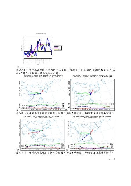 å¤§é¸æ²å¡µæ´æ°£è±¡æ¢ä»¶ä¹åæèå»ºç«é è­¦å¶åº¦ä¹ç ç©¶ ... - è¡æ¿é¢ç°å¢ä¿è­·ç½²