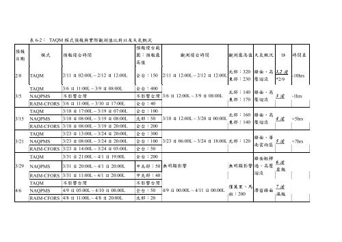 å¤§é¸æ²å¡µæ´æ°£è±¡æ¢ä»¶ä¹åæèå»ºç«é è­¦å¶åº¦ä¹ç ç©¶ ... - è¡æ¿é¢ç°å¢ä¿è­·ç½²