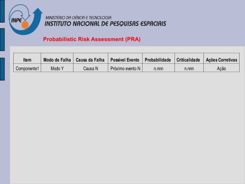 Probabilistic Risk Assessment (PRA) - Inpe