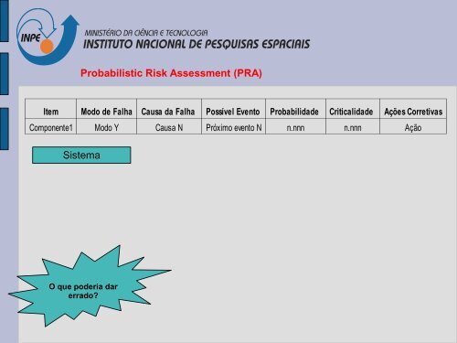 Probabilistic Risk Assessment (PRA) - Inpe