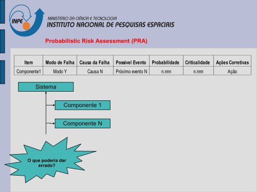 Probabilistic Risk Assessment (PRA) - Inpe