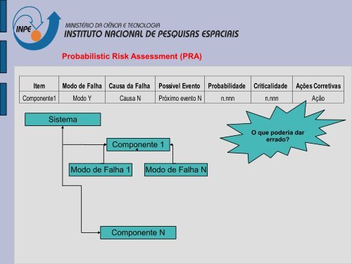 Probabilistic Risk Assessment (PRA) - Inpe