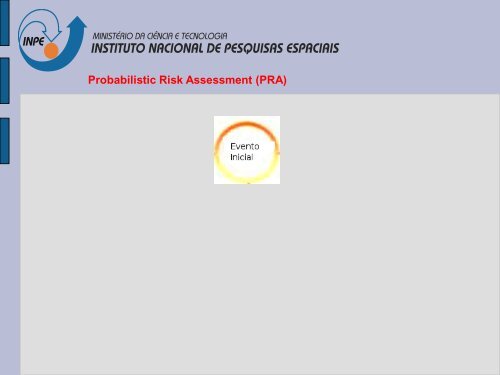 Probabilistic Risk Assessment (PRA) - Inpe