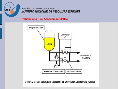 Probabilistic Risk Assessment (PRA) - Inpe