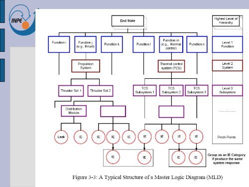 Probabilistic Risk Assessment (PRA) - Inpe