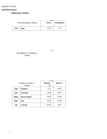 WESTERN RAILWAY AHMEDABAD DIVISION ... - Indian Railways