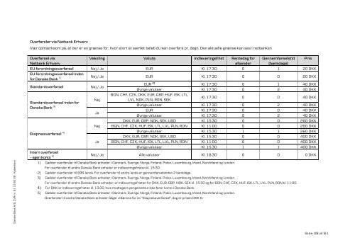 VilkÃ¥r for Danske Corporate Indholdsfortegnelse - Danske Bank