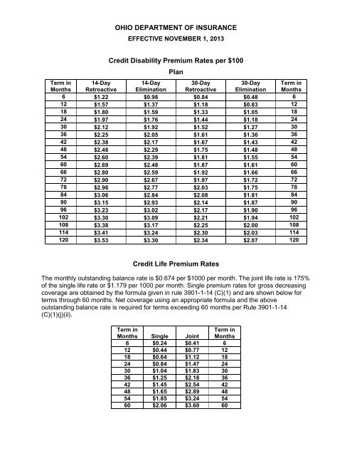 Credit Insurance Rate Modification Effective Nov. 1, 2013 - Ohio ...