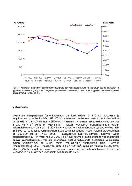 Vesijärven ilmaperäinen ravinnekuormitus - Lahti