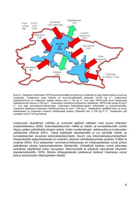 Vesijärven ilmaperäinen ravinnekuormitus - Lahti