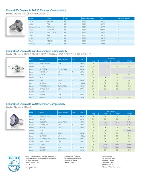 EnduraLED Dimmer Compatibility - Philips Lighting
