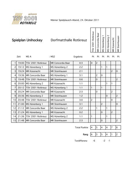 Resultate - TSV 2001 Rotkreuz