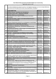 Tijdschrifttitels al geconserveerd totaal - Metamorfoze