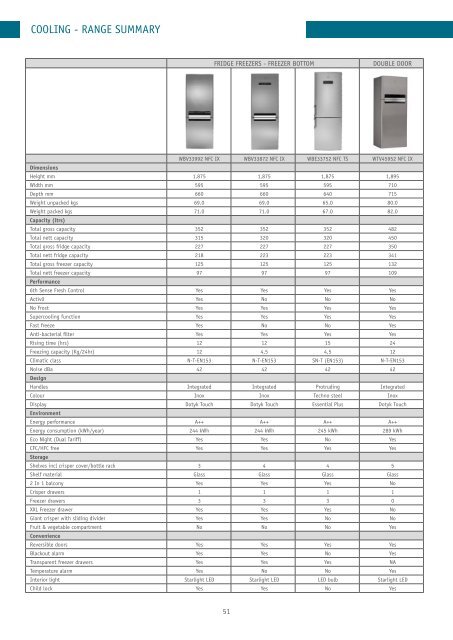 Download Whirlpool Freestanding Brochure