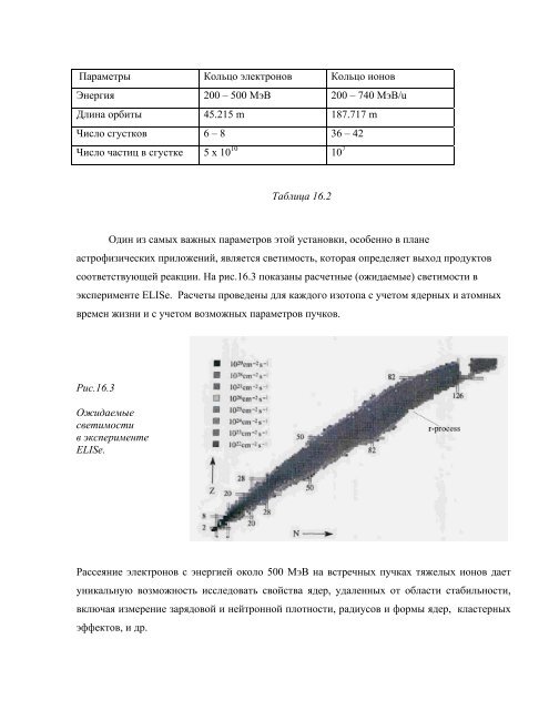 ÐÑÐ¾ÑÐ¾Ðµ Ð¸Ð·Ð´Ð°Ð½Ð¸Ðµ ÑÑÐµÐ±Ð½Ð¾Ð³Ð¾ Ð¿Ð¾ÑÐ¾Ð±Ð¸Ñ (pdf) - Ð¯Ð´ÐµÑÐ½Ð°Ñ ÑÐ¸Ð·Ð¸ÐºÐ° Ð² ...