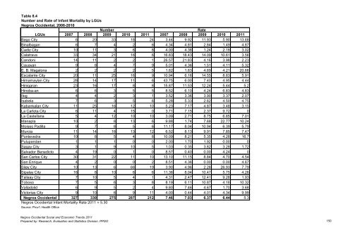 Table 8.1 Number and Rate of Registered Live Births By Sex Negros ...