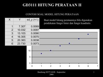gd3111 hitung perataan ii