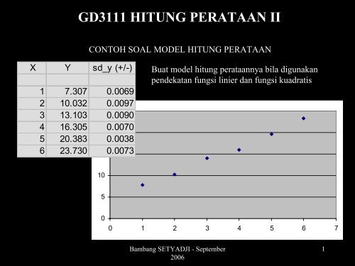 gd3111 hitung perataan ii