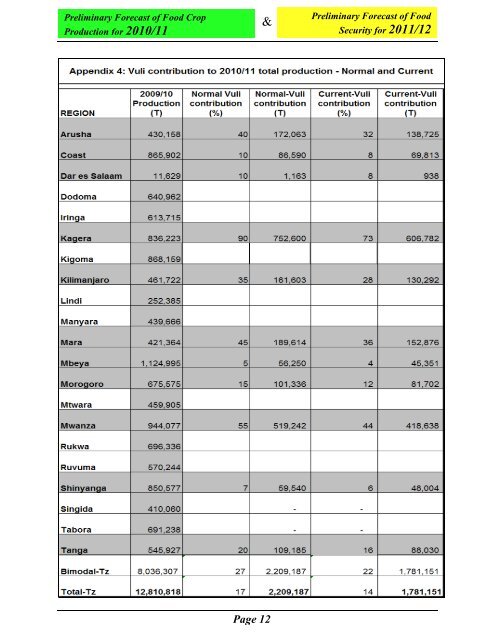 AGSTATS-Executive Su.. - Ministry Of Agriculture, Food and ...