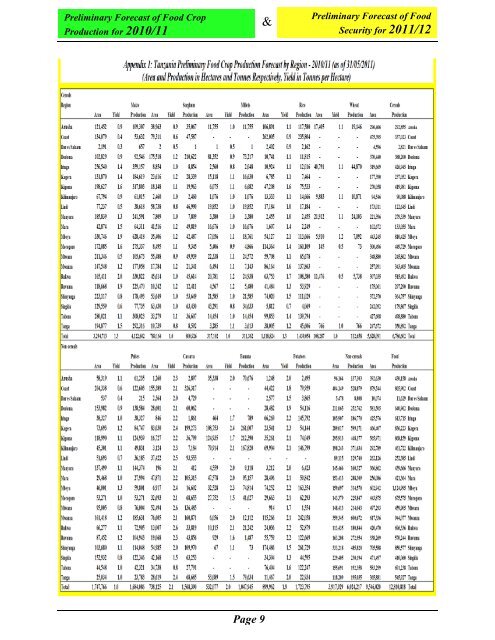 AGSTATS-Executive Su.. - Ministry Of Agriculture, Food and ...