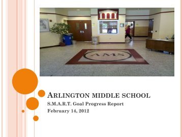 Arlington Middle School PLC Presentation and SMART Goals