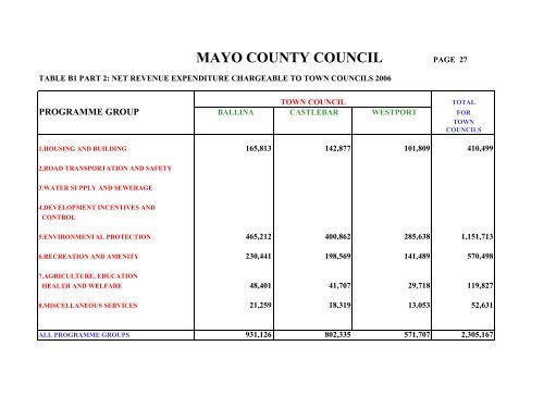 PDF-973 kb - Mayo County Council