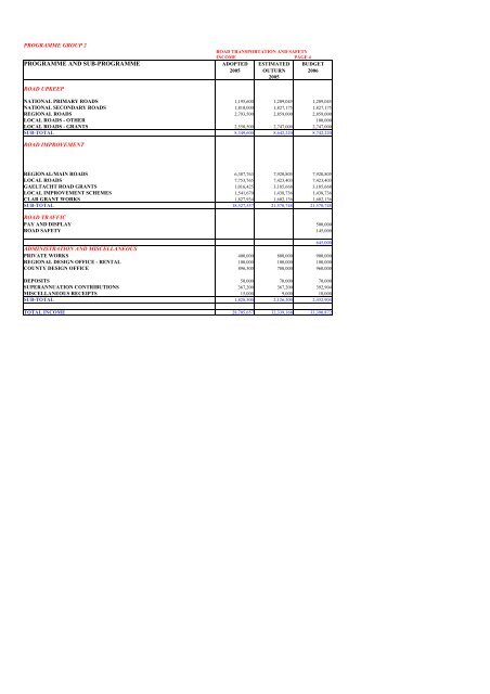 PDF-973 kb - Mayo County Council