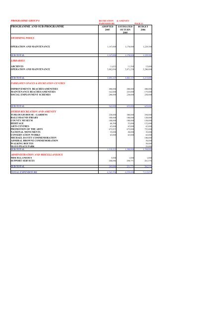 PDF-973 kb - Mayo County Council