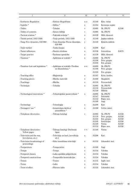 BrÄ«vi pievienojamÄs apakÅ¡iedaÄ¼as: alfabÄ“tiskais rÄdÄ«tÄjs - Academia