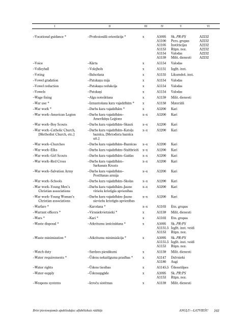 BrÄ«vi pievienojamÄs apakÅ¡iedaÄ¼as: alfabÄ“tiskais rÄdÄ«tÄjs - Academia