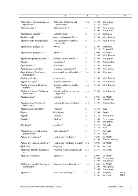 BrÄ«vi pievienojamÄs apakÅ¡iedaÄ¼as: alfabÄ“tiskais rÄdÄ«tÄjs - Academia