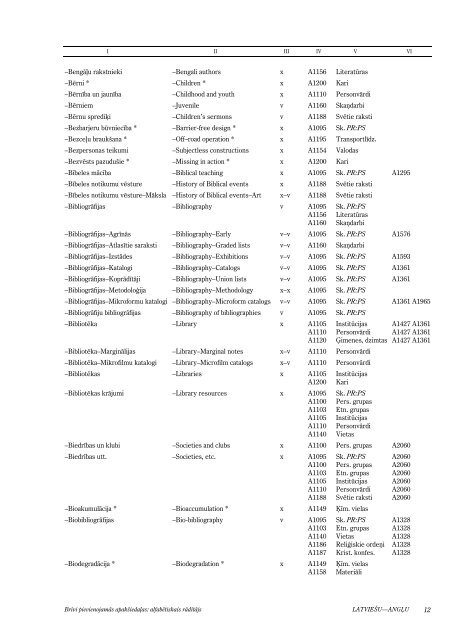 BrÄ«vi pievienojamÄs apakÅ¡iedaÄ¼as: alfabÄ“tiskais rÄdÄ«tÄjs - Academia